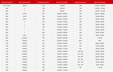 rolex 1701002|Rolex Serial Numbers Lookup and Guide .